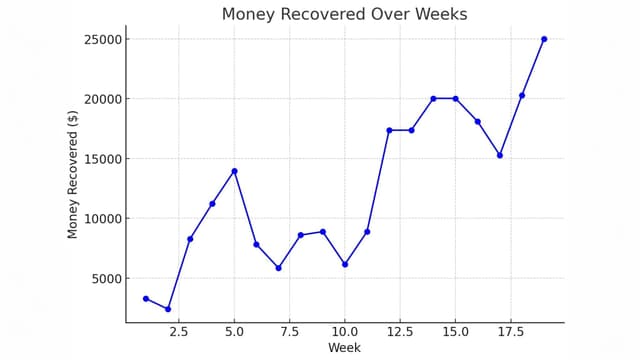 🔥 Essential Dispute Resolution Strategies for Restaurants 🔥