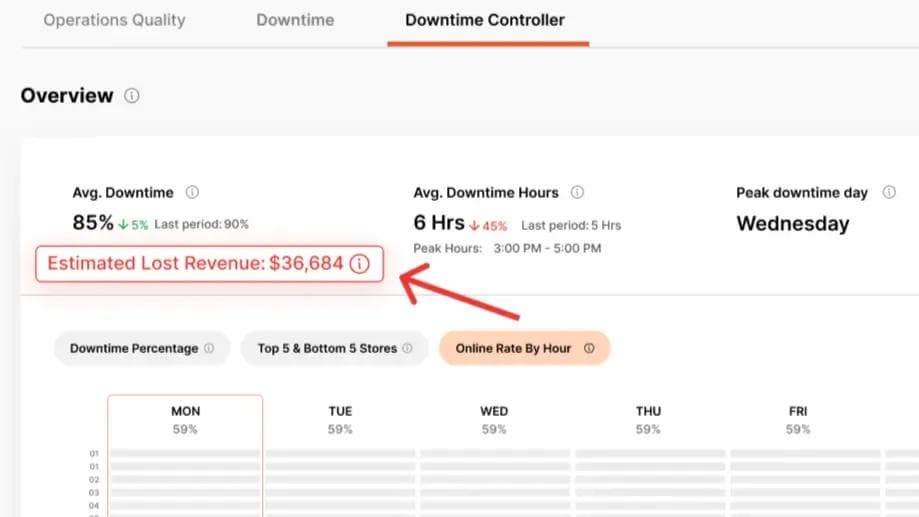 Voosh Launches Third Party Marketplace Downtime Controller