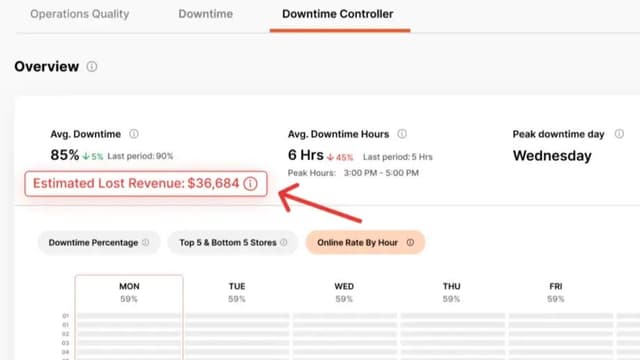 Voosh Launches Third Party Marketplace Downtime Controller