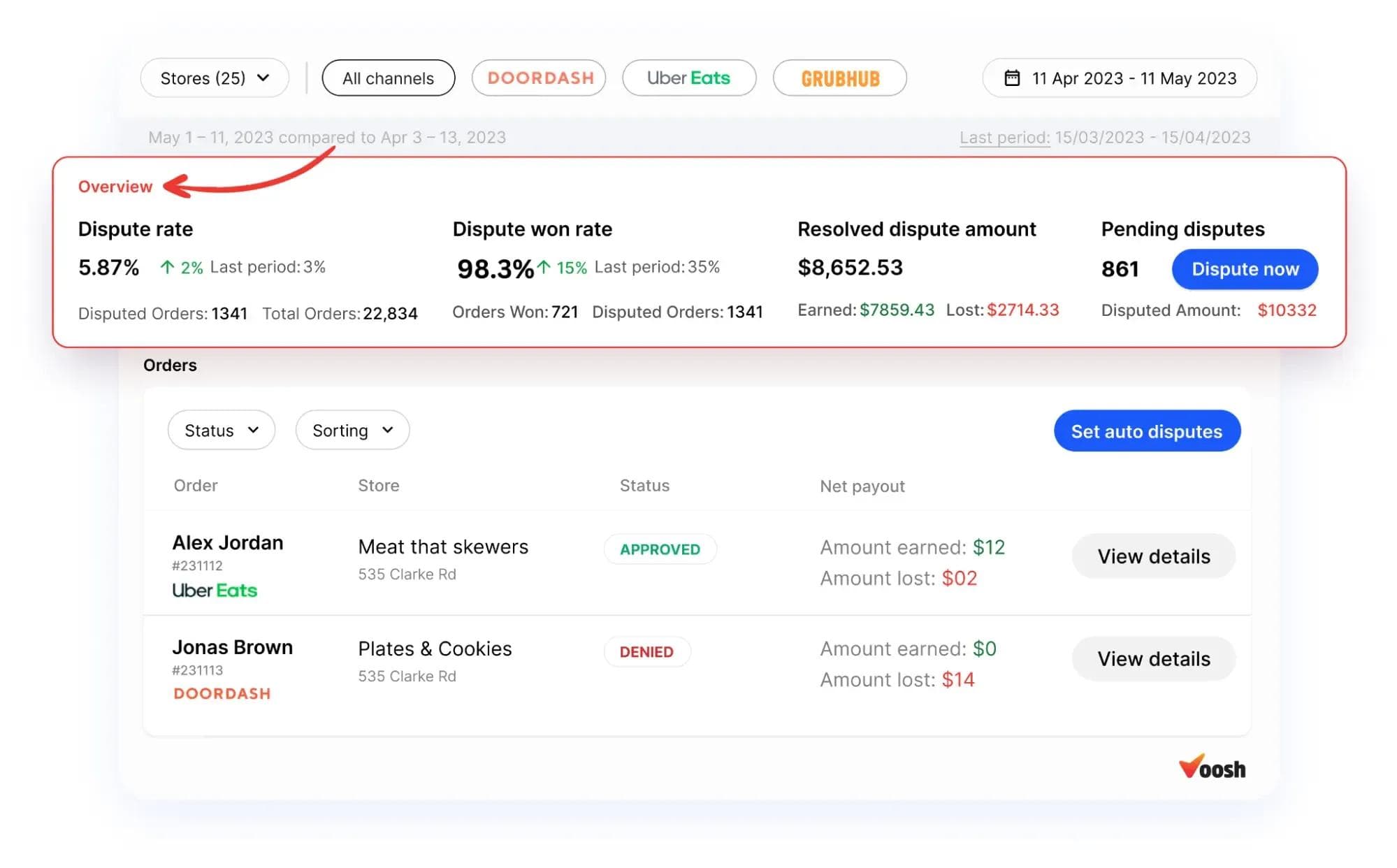 Dispute resolution and reconciliation